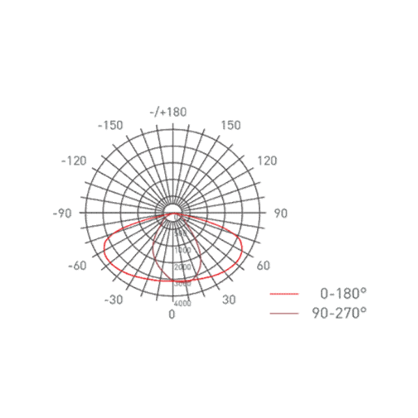 URBANA SLIM SMD 150W YM-SMD150W YUSISAM ALUMBRADO PUBLICO  Yusisam