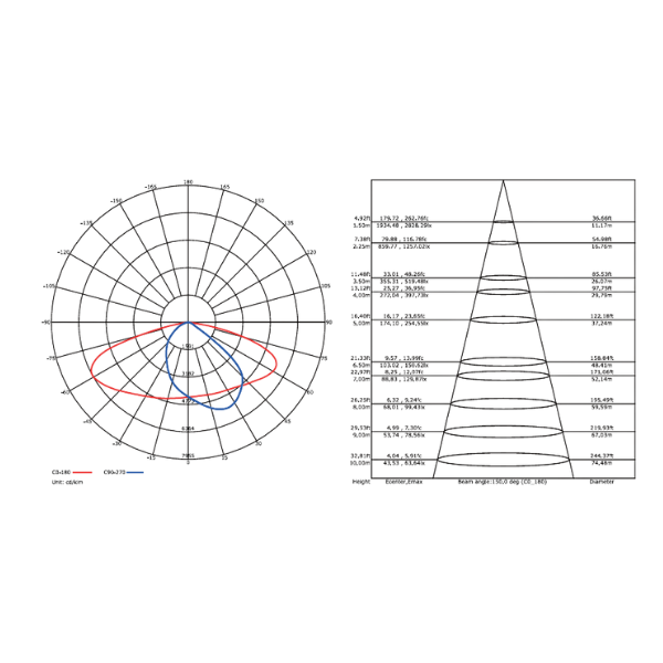 ALUMBRADO PÚBLICO SMD 100W YM-SMDYY-100W YUSISAM ALUMBRADO PUBLICO  Yusisam