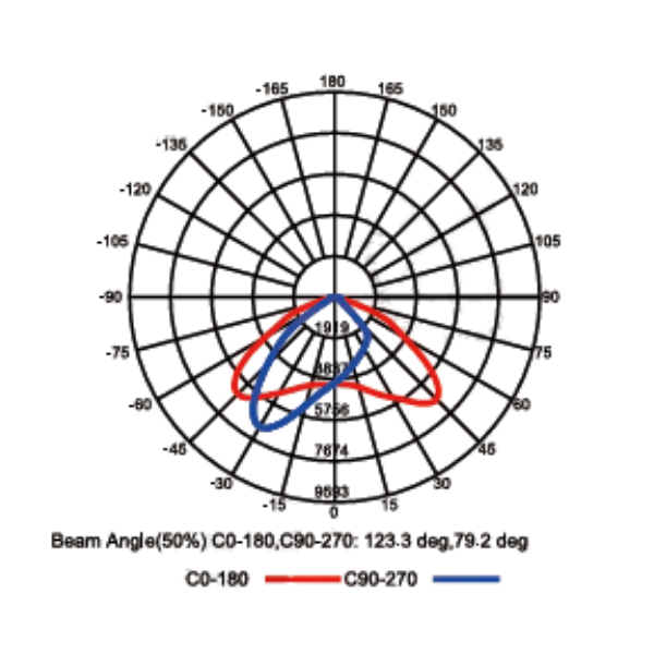 ALUMBRADO PÚBLICO YS 150W YM-APYS-150W YUSISAM ALUMBRADO PUBLICO  Yusisam