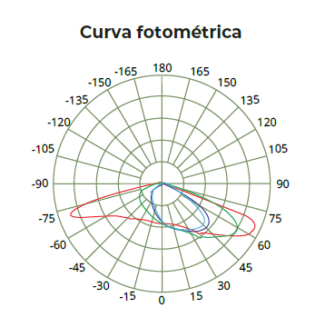 SUBURBANO LED 60W 5700K YM-SB60W YUSISAM SUBURBANO Yusisam