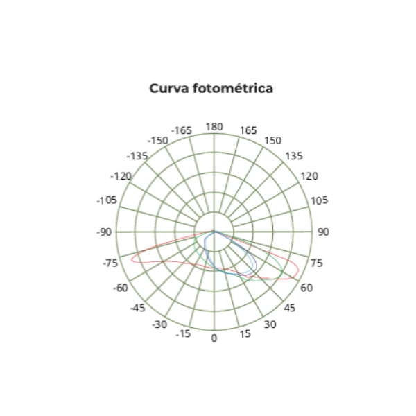 SUBURBANO LED 100W 5700K YM-SB100W YUSISAM SUBURBANO Yusisam