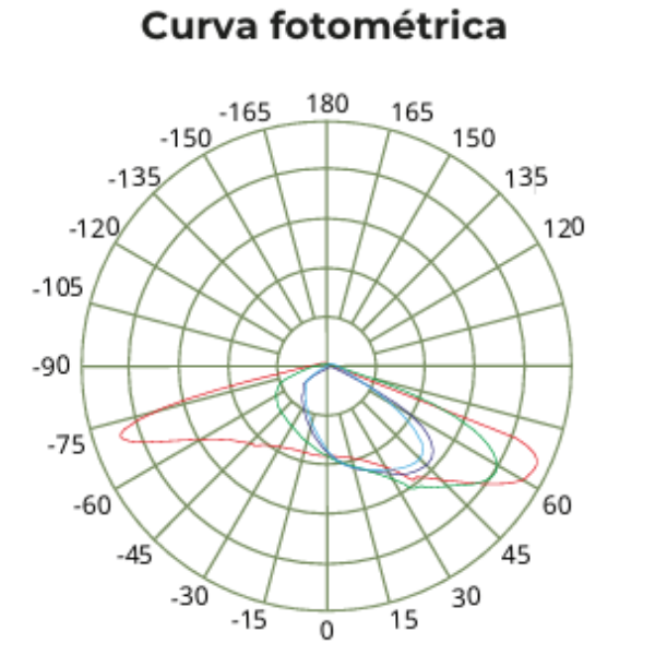 SUBURBANO LINEAL DE 60W 4000K YM-SBL60W  YUSISAM SUBURBANO Yusisam