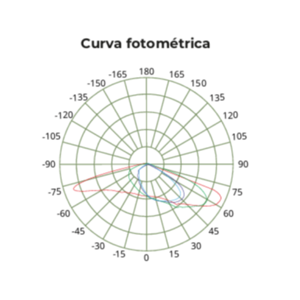 SUBURBANO LINEAL LED 30W 5 700K YM-SBL30W YUSISAM SUBURBANO Yusisam